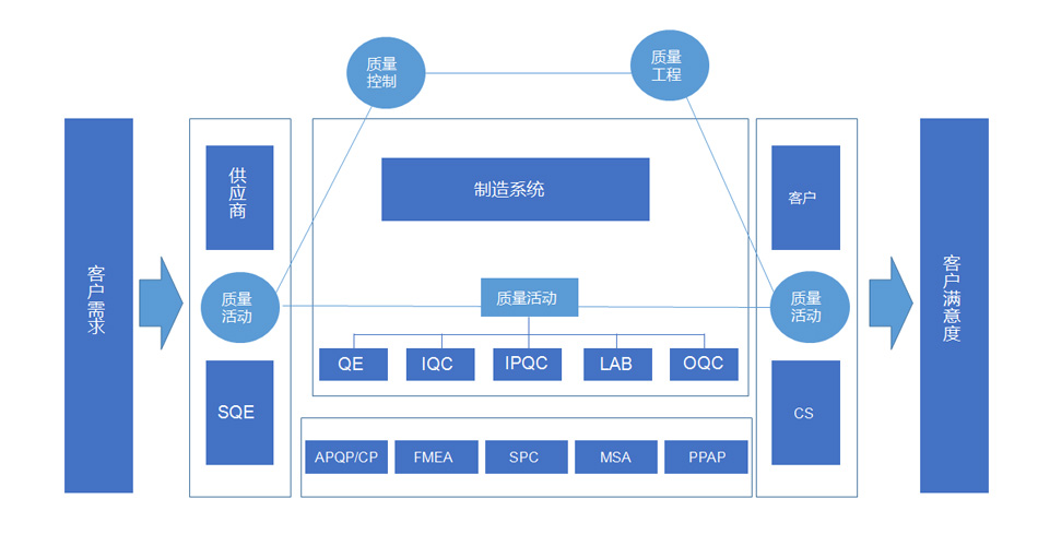 PCB企业公司质量管理