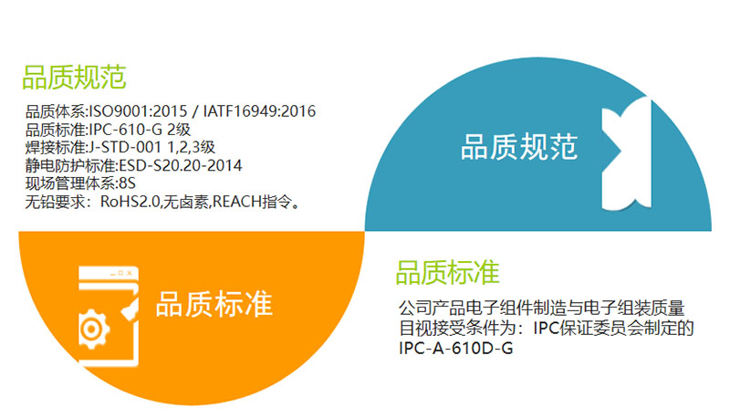 IC晶片COB邦定品质管理