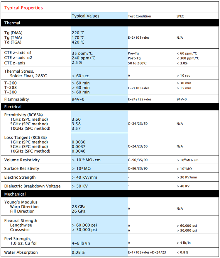 TU883板材规格书_PCB加工_PCB厂家
